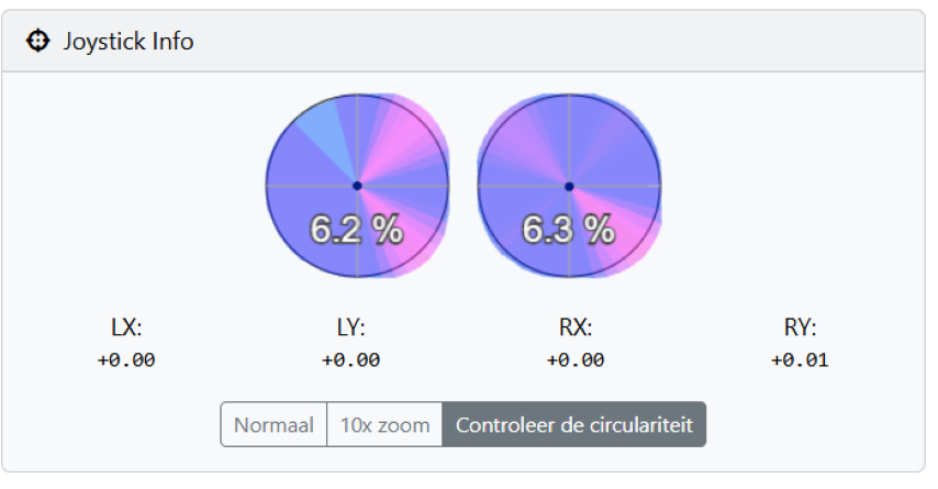 Nauwkeurigheidstest